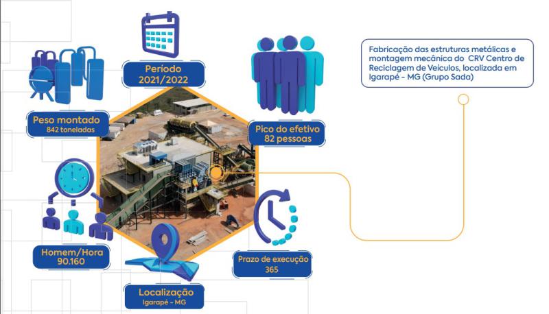 Custo de montagem de tubulação industrial